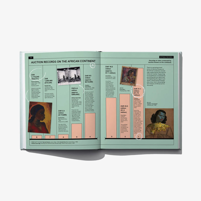 Open art auction book with “Auction Records on the African Continent” page layout